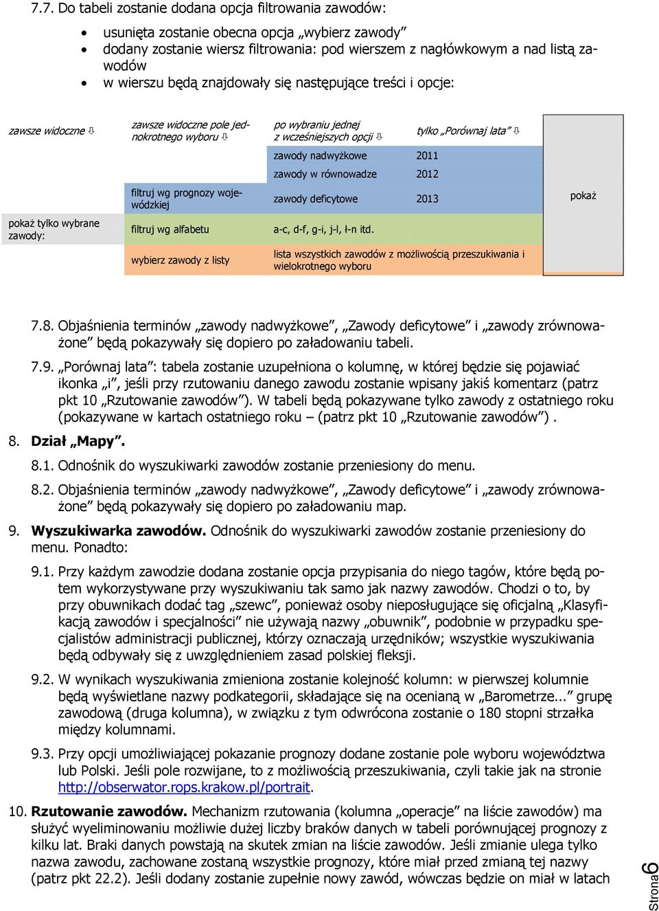 znajdowały się następujące treści i opcje: zawsze widoczne zawsze widoczne pole jednokrotnego wyboru po wybraniu jednej z wcześniejszych opcji tylko Porównaj lata zawody nadwyżkowe 2011 zawody w