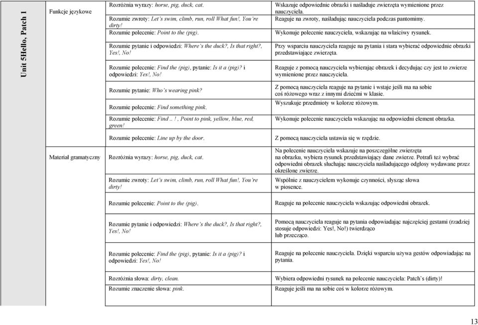 Reaguje na zwroty, naśladując nauczyciela podczas pantomimy. Wykonuje polecenie nauczyciela, wskazując na właściwy rysunek.