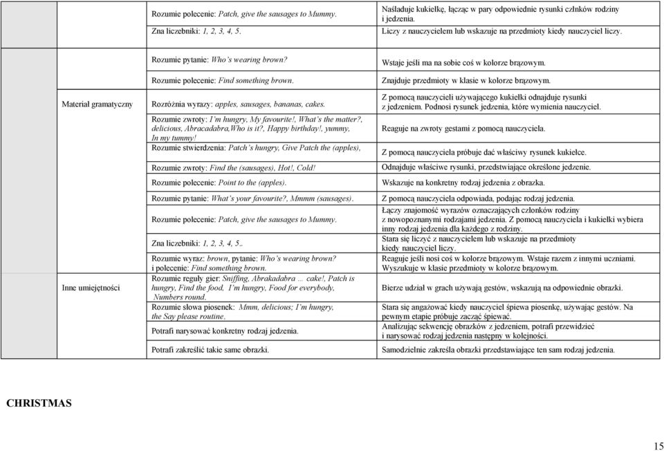 Rozróżnia wyrazy: apples, sausages, bananas, cakes. Rozumie zwroty: I m hungry, My favourite!, What s the matter?, delicious, Abracadabra,Who is it?, Happy birthday!, yummy, In my tummy!