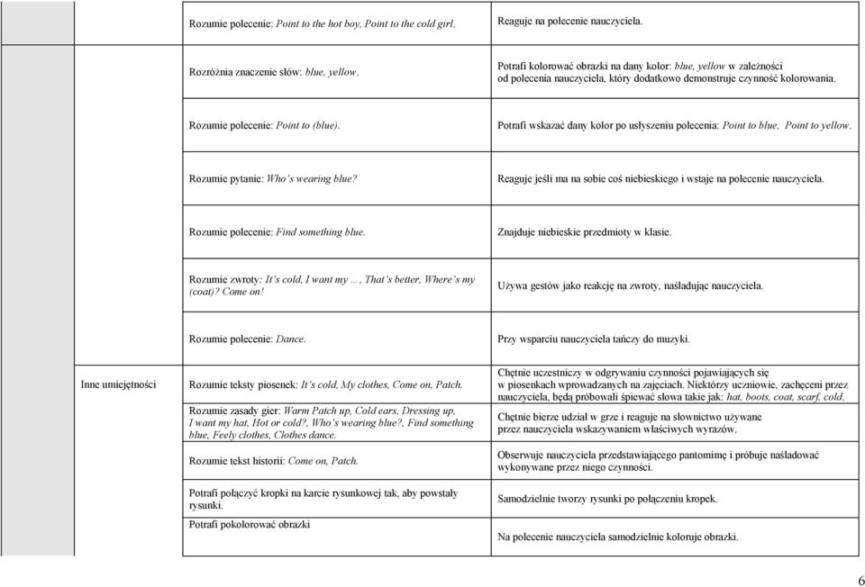 Potrafi wskazać dany kolor po usłyszeniu polecenia: Point to blue, Point to yellow. Rozumie pytanie: Who s wearing blue? Reaguje jeśli ma na sobie coś niebieskiego i wstaje na polecenie nauczyciela.