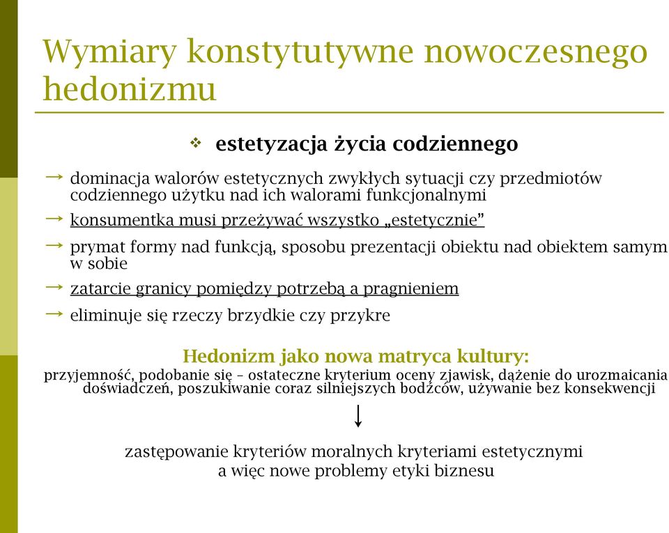 potrzebą a pragnieniem eliminuje się rzeczy brzydkie czy przykre Hedonizm jako nowa matryca kultury: przyjemność, podobanie się ostateczne kryterium oceny zjawisk, dążenie do