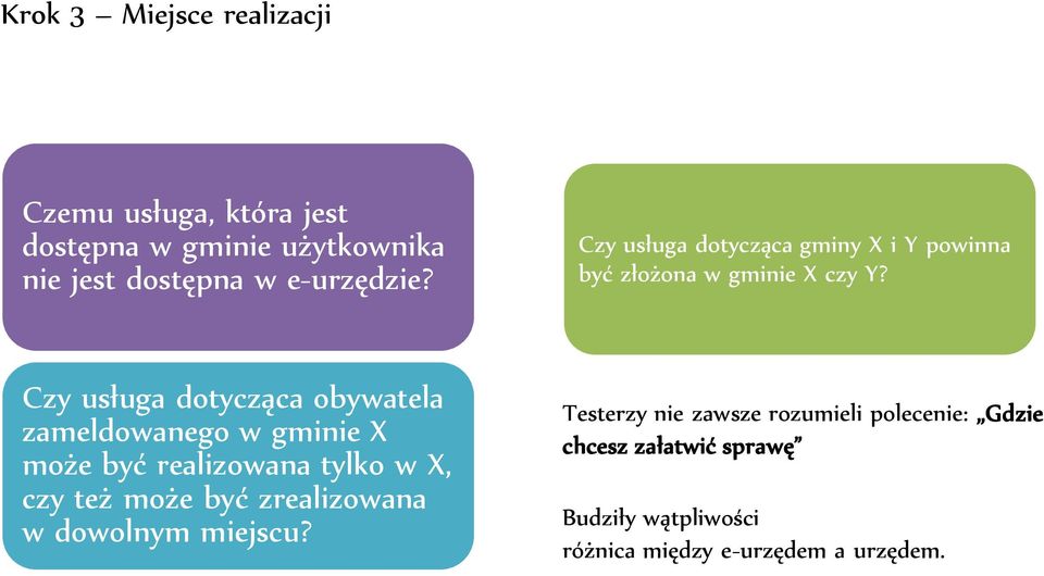 Czy usługa dotycząca obywatela zameldowanego w gminie X może być realizowana tylko w X, czy też może być