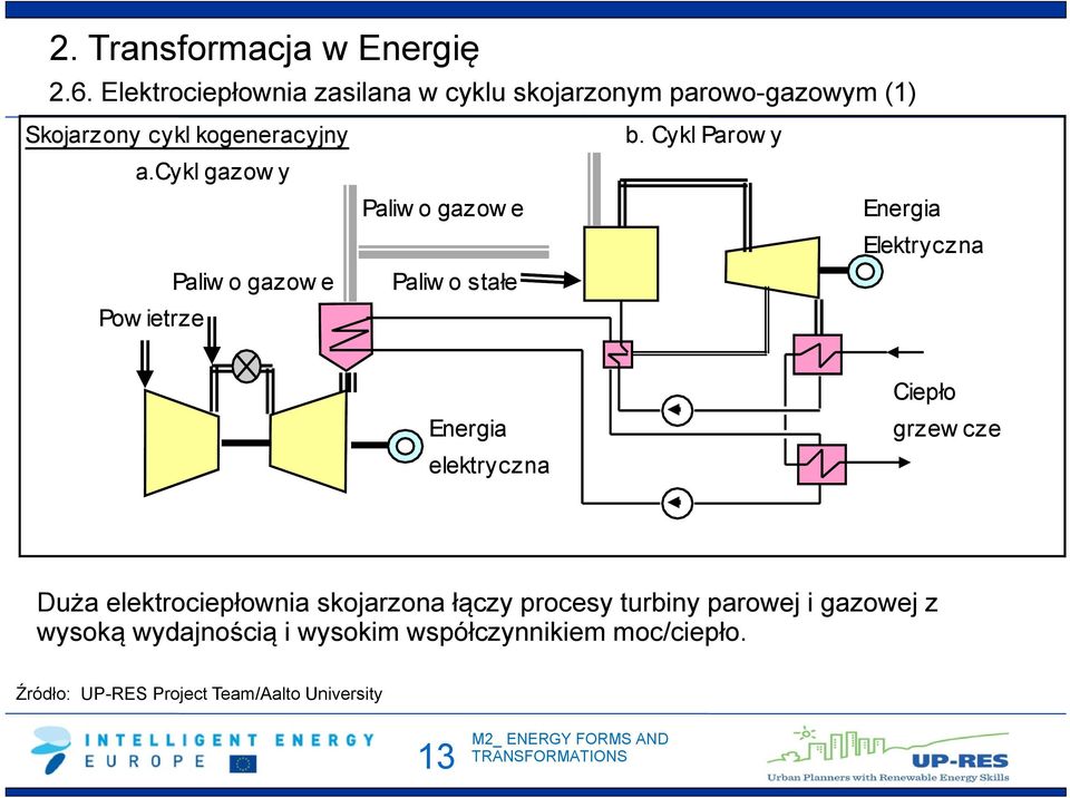 Cykl Parow y Energia Elektryczna Energia elektryczna Ciepło grzew cze Duża elektrociepłownia skojarzona