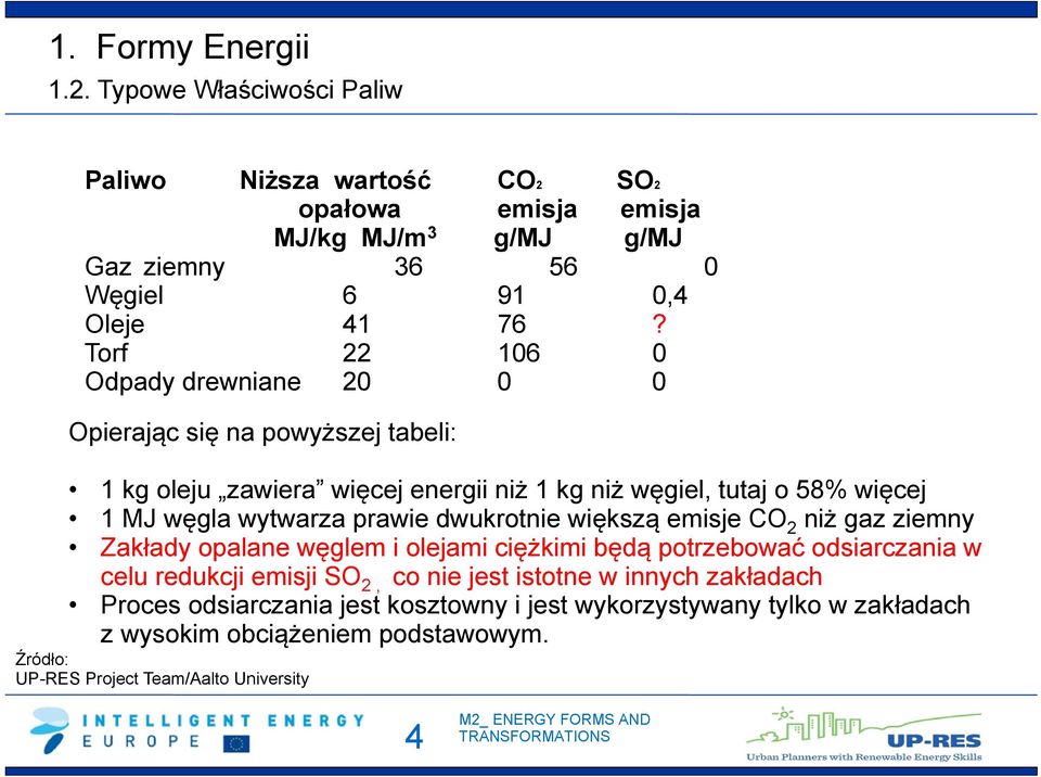 prawie dwukrotnie większą emisje CO 2 niż gaz ziemny Zakłady opalane węglem i olejami ciężkimi będą potrzebować odsiarczania w celu redukcji emisji SO 2, co nie jest