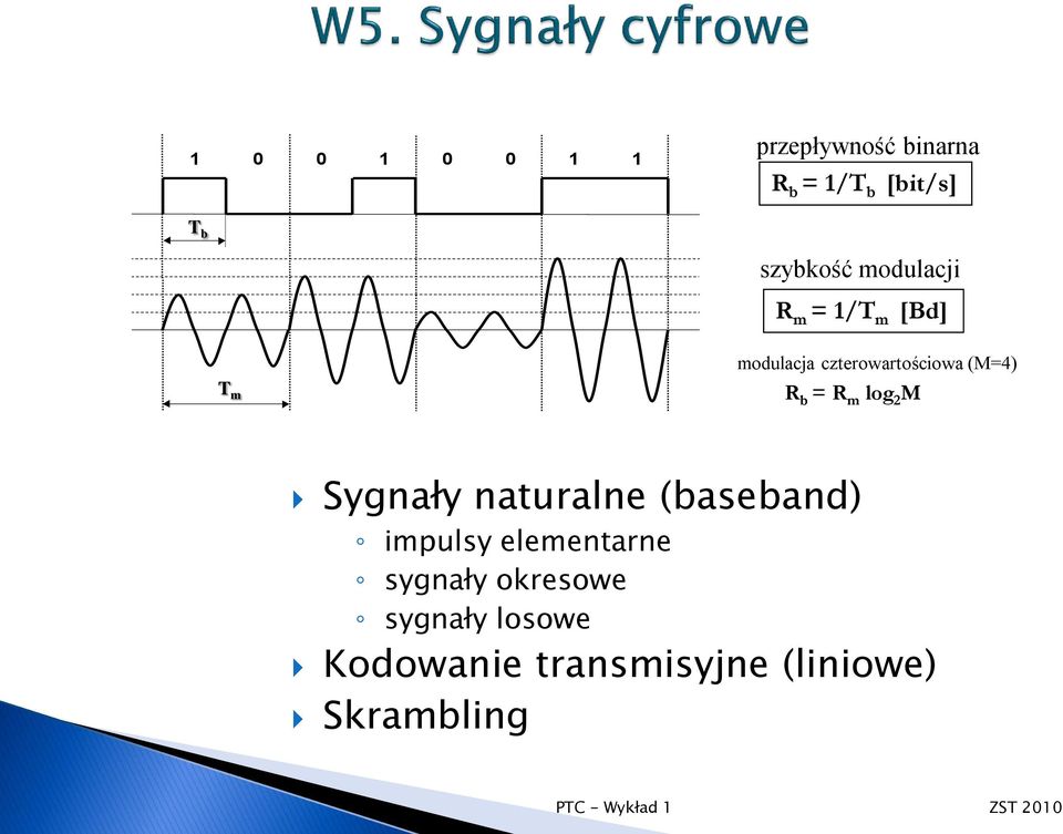 = R m log 2 M Sygnały naturalne (baseband) impulsy elementarne