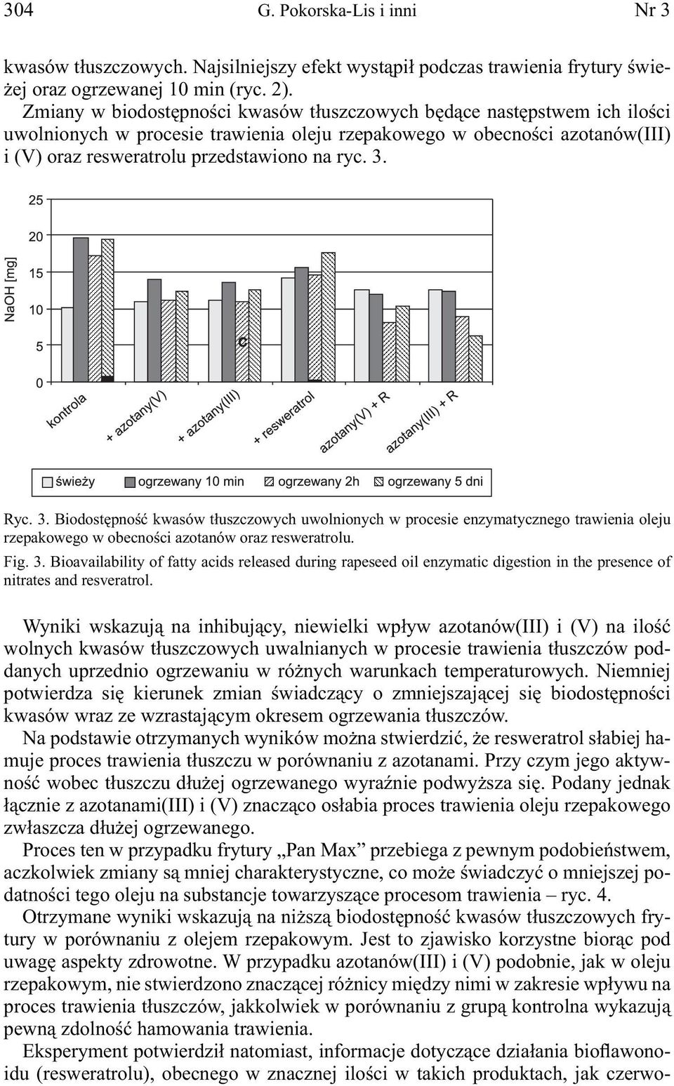 Ryc. 3. Biodostępność kwasów tłuszczowych uwolnionych w procesie enzymatycznego trawienia oleju rzepakowego w obecności azotanów oraz resweratrolu. Fig. 3. Bioavailability of fatty acids released during rapeseed oil enzymatic digestion in the presence of nitrates and resveratrol.