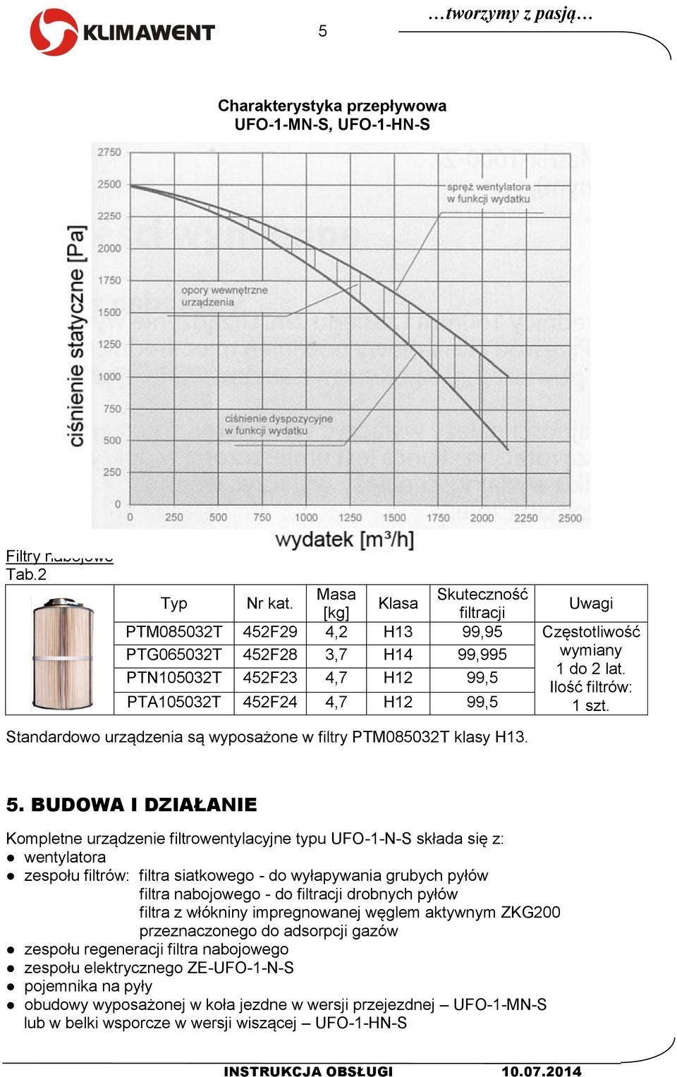 PTN105032T 452F23 4,7 H12 99,5 Ilość filtrów: PTA105032T 452F24 4,7 H12 99,5 1 szt. Standardowo urządzenia są wyposażone w filtry PTM085032T klasy H13. 5.