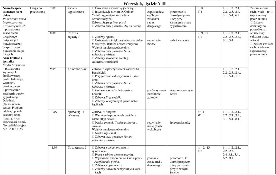 edukacji przedszkolnej wspomagający rozaktywności dzieci, S.A. 2009, s. 55 Droga do przedszkola 7.09 Światła sygnalizatora 8.09 Co to za pojazdy? Ćwiczenia usprawniające wargi Inscenizacja utworu D.