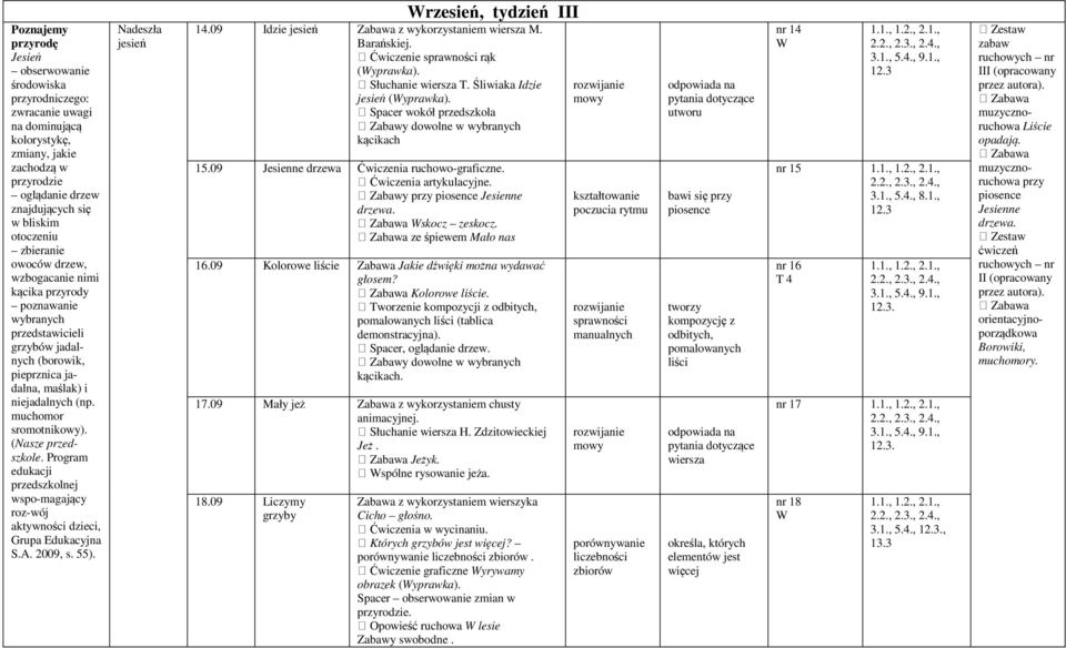 edukacji przedszkolnej wspo-magający roz-wój aktywności dzieci, S.A. 2009, s. 55). Nadeszła jesień rzesień, tydzień III 14.09 Idzie jesień Zabawa z wykorzystaniem wiersza M. Barańskiej.