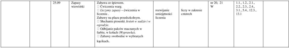 Słuchanie piosenki Jesień w sadzie i w ogrodzie.