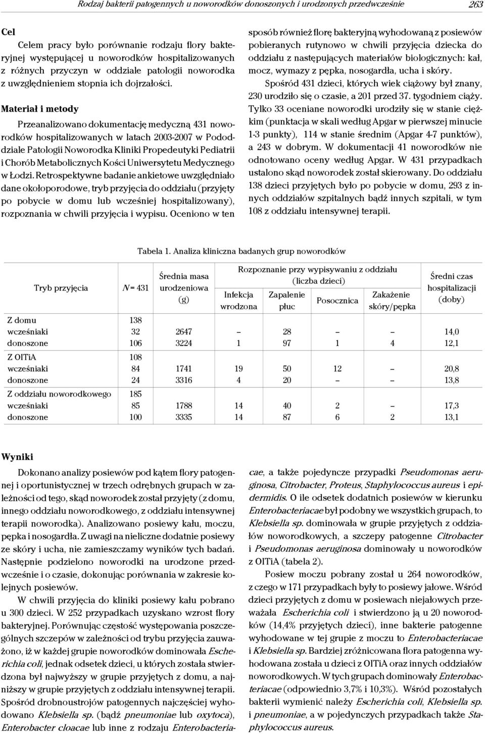 Materiał i metody Przeanalizowano dokumentację medyczną 431 hospitalizowanych w latach 2003-2007 w Pododdziale Patologii Noworodka Kliniki Propedeutyki Pediatrii i Chorób Metabolicznych Kości