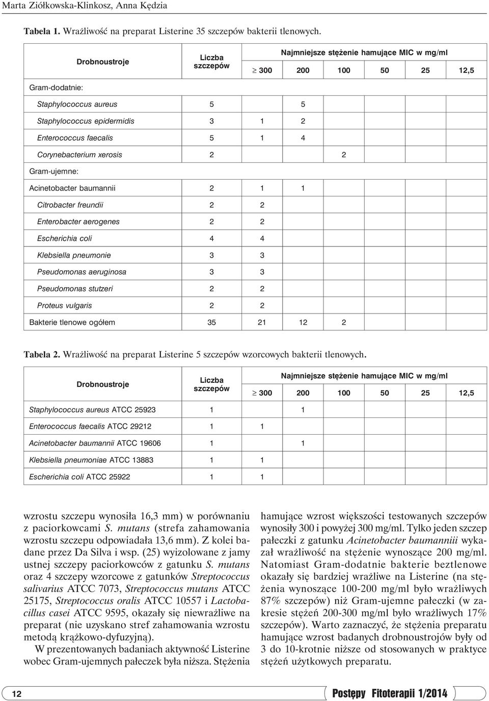 Corynebacterium xerosis 2 2 Gram-ujemne: Acinetobacter baumannii 2 1 1 Citrobacter freundii 2 2 Enterobacter aerogenes 2 2 Escherichia coli 4 4 Klebsiella pneumonie 3 3 Pseudomonas aeruginosa 3 3