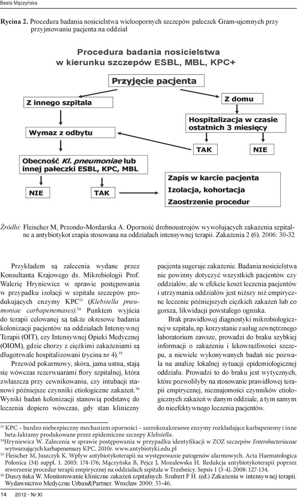 pacjenta Z innego szpitala Wymaz z odbytu Obecność Kl.