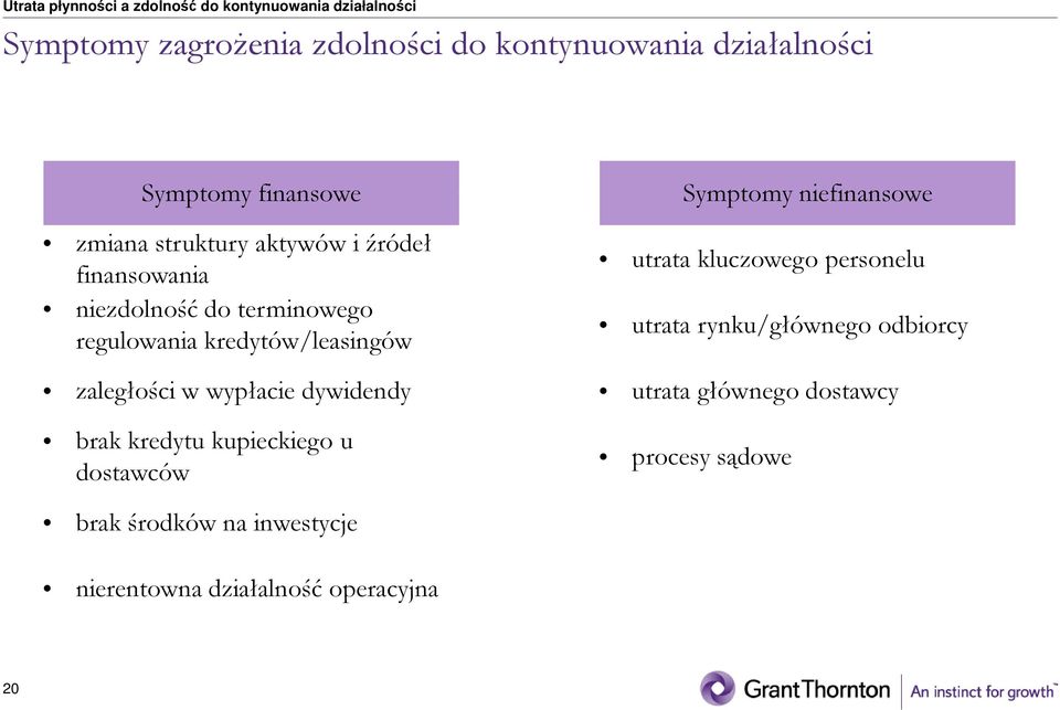 kluczowego personelu utrata rynku/głównego odbiorcy zaległości w wypłacie dywidendy utrata głównego dostawcy