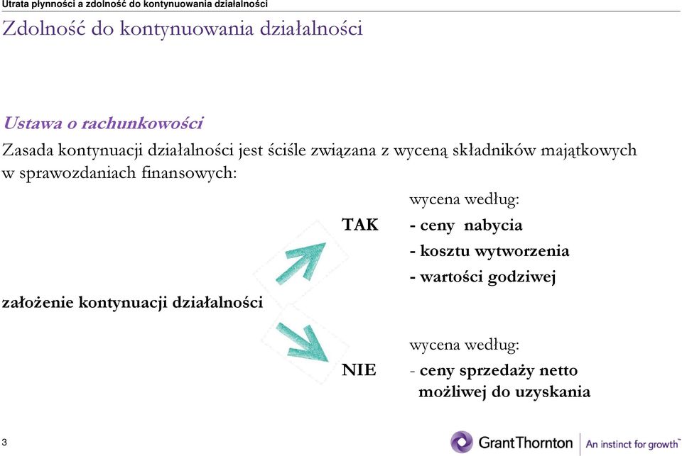 finansowych: załoŝenie kontynuacji działalności TAK wycena według: - ceny nabycia -