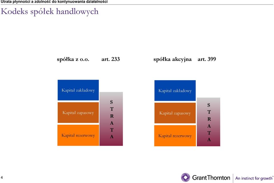 399 Kapitał zakładowy Kapitał zakładowy Kapitał