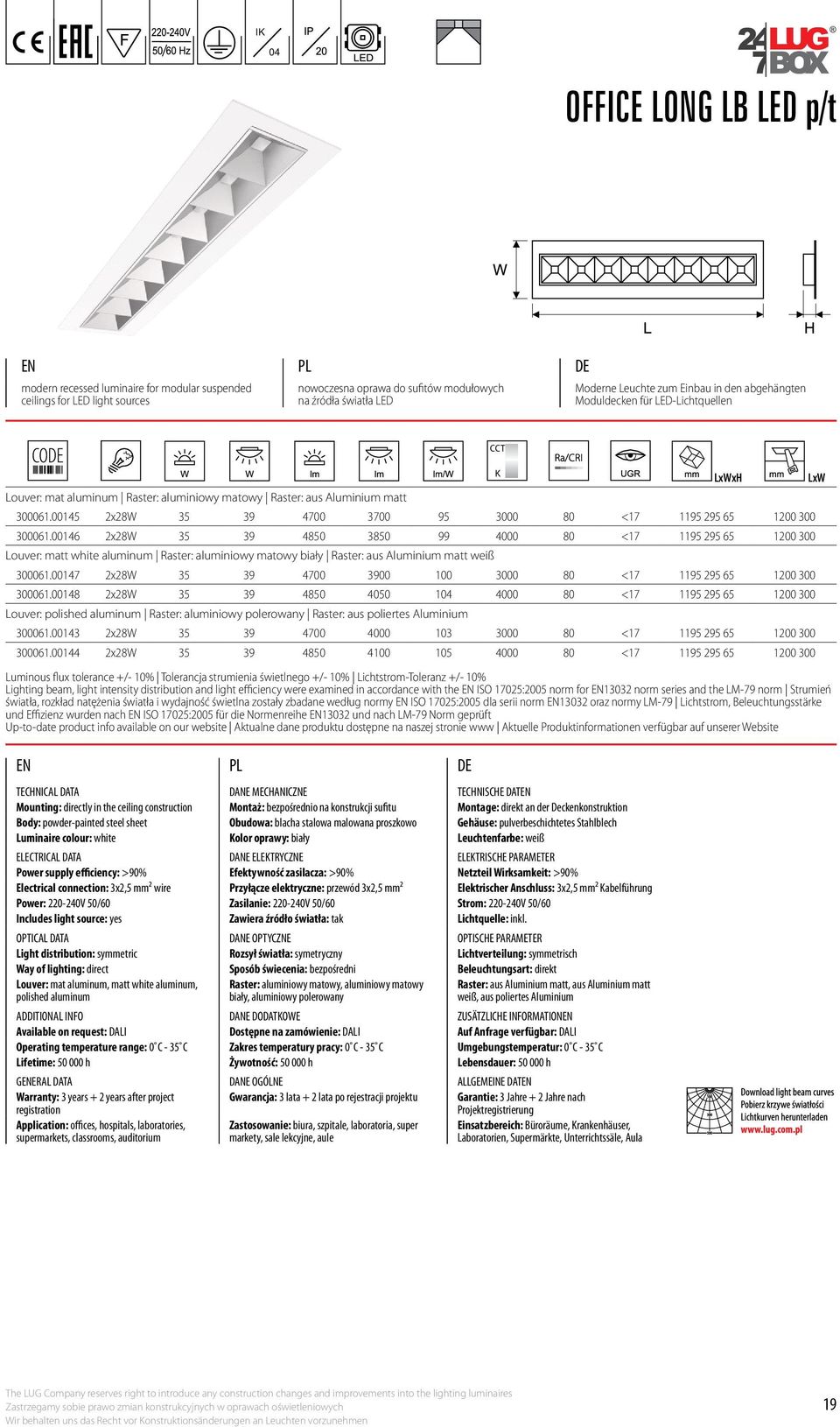 Lichtstrom-Toleranz +/- 10% Lighting beam, light intensity distribution and light efficiency were examined in accordance with the EN ISO 17025:2005 norm for EN13032 norm series and the LM-79 norm