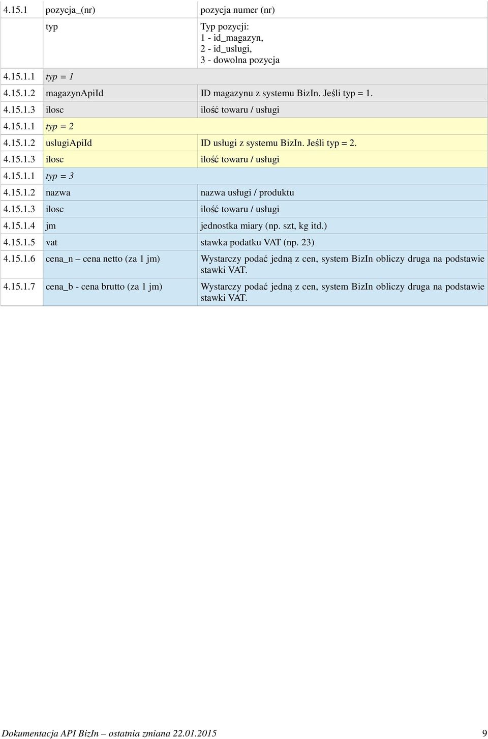 szt, kg itd.) 4.15.1.5 vat stawka podatku VAT (np. 23) 4.15.1.6 cena_n cena netto (za 1 jm) Wystarczy podać jedną z cen, system BizIn obliczy druga na podstawie stawki VAT. 4.15.1.7 cena_b - cena brutto (za 1 jm) Wystarczy podać jedną z cen, system BizIn obliczy druga na podstawie stawki VAT.