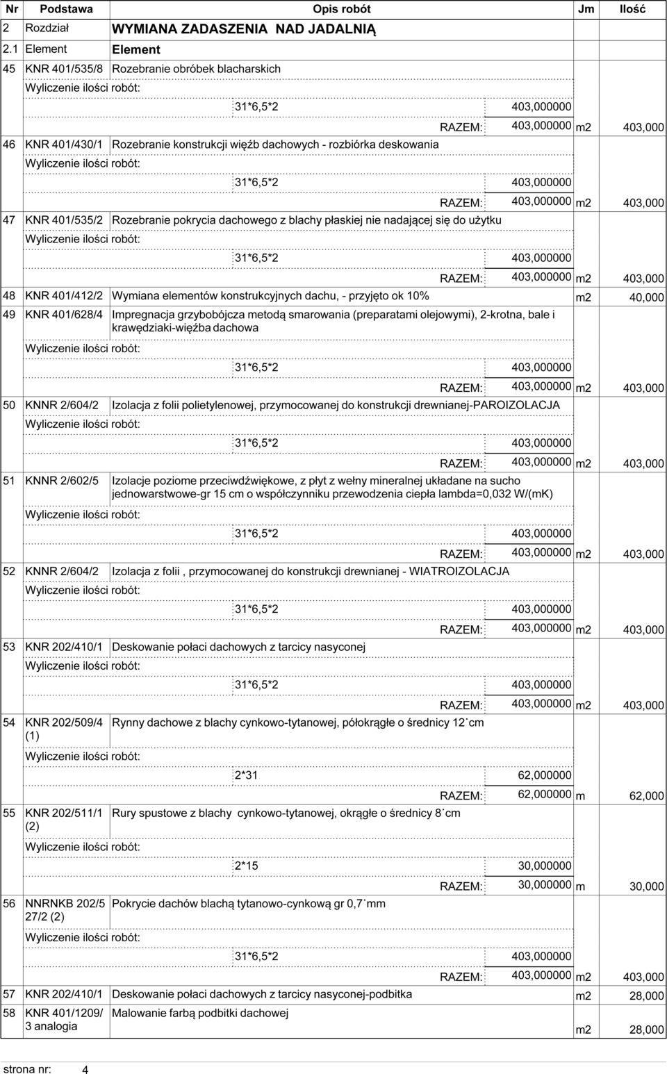 blachy płaskiej nie nadającej się do użytku 48 KNR 401/412/2 Wymiana elementów konstrukcyjnych dachu, - przyjęto ok 10% m2 40,000 49 KNR 401/628/4 Impregnacja grzybobójcza metodą smarowania