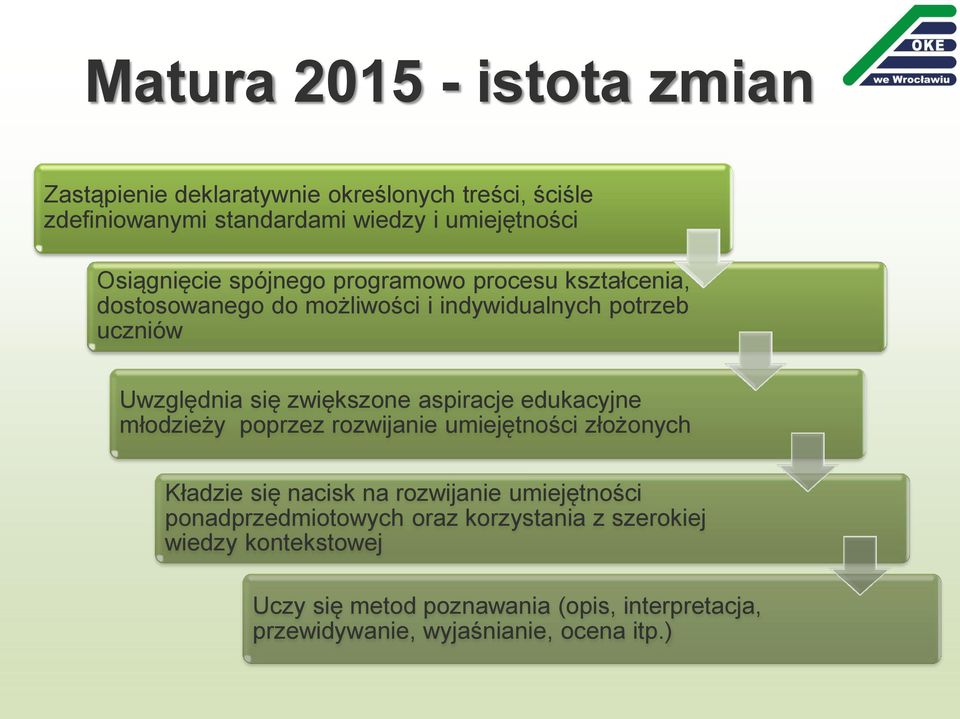 zwiększone aspiracje edukacyjne młodzieży poprzez rozwijanie umiejętności złożonych Kładzie się nacisk na rozwijanie umiejętności