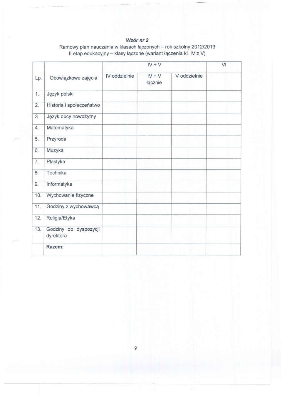 Jezyk polski 2. Historia i spoleczenstwo 3. Jezyk obcy nowozytny 4. Matematyka 5. Przyroda 6. Muzyka 7. Plastyka 8.