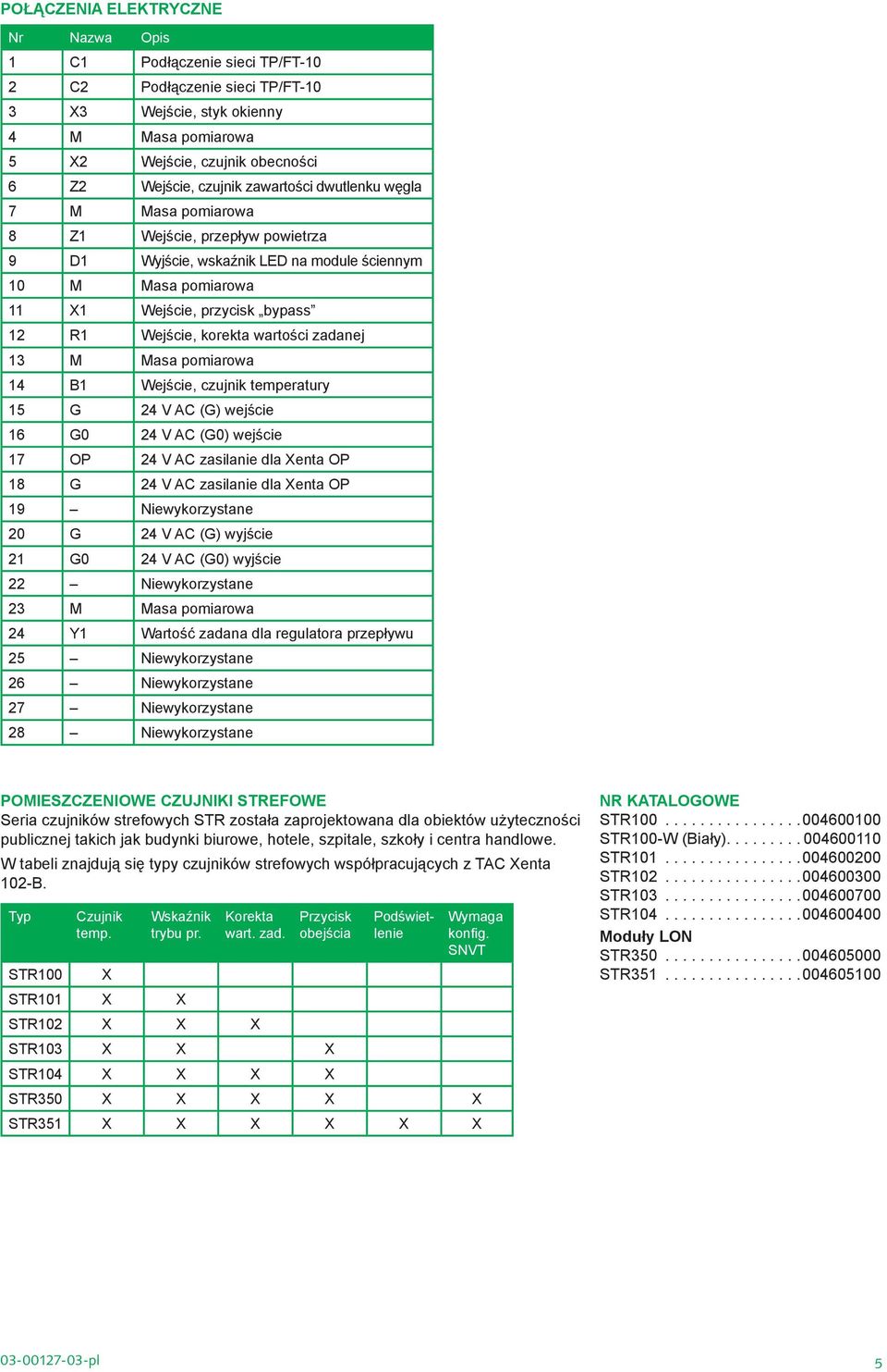 korekta wartości zadanej 13 M Masa pomiarowa 14 B1 Wejście, czujnik temperatury 15 G 24 V AC (G) wejście 16 G0 24 V AC (G0) wejście 17 OP 24 V AC zasilanie dla Xenta OP 18 G 24 V AC zasilanie dla