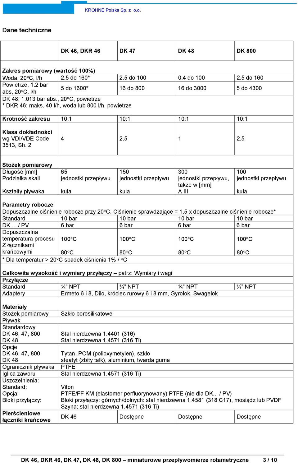 40 l/h, woda lub 800 l/h, powietrze Krotność zakresu 10:1 10:1 10:1 10:1 Klasa dokładności wg VDI/VDE Code 3513, Sh. 2 4 2.5 1 2.