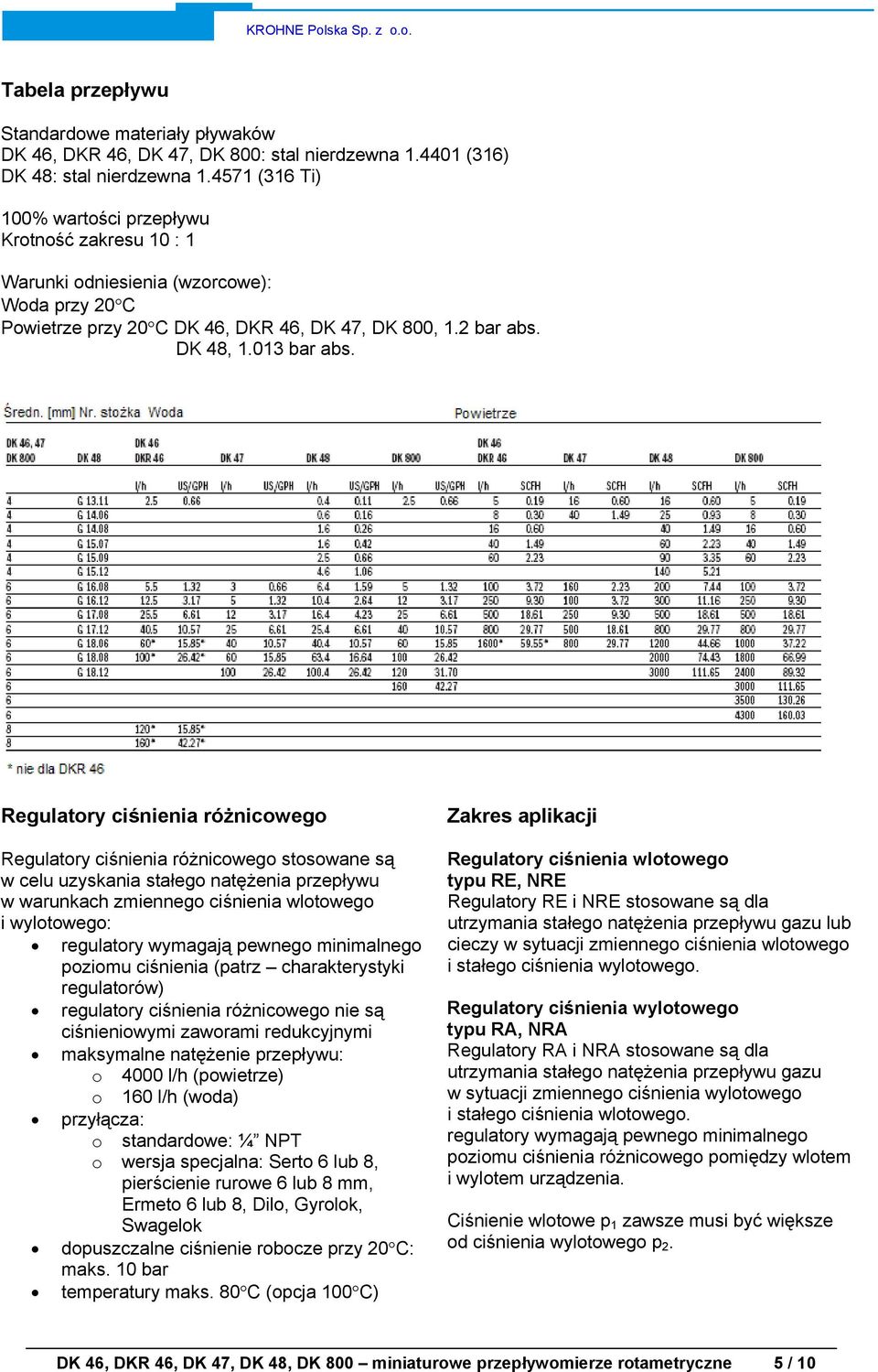 Regulatory ciśnienia różnicowego Regulatory ciśnienia różnicowego stosowane są w celu uzyskania stałego natężenia przepływu w warunkach zmiennego ciśnienia wlotowego i wylotowego: regulatory wymagają