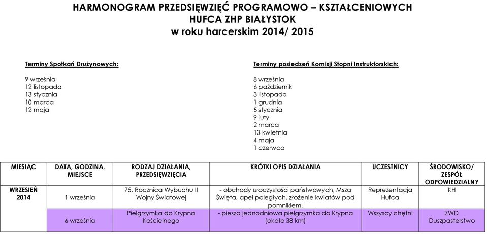 WRZESIEŃ 2014 1 września 6 września RODZAJ DZIAŁANIA, PRZEDSIĘWZIĘCIA 75.