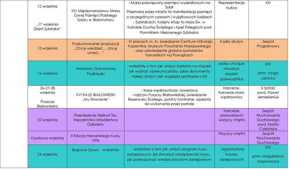 13 września Podsumowanie propozycji Chcę wiedzieć chcę umieć - W planach m. in.