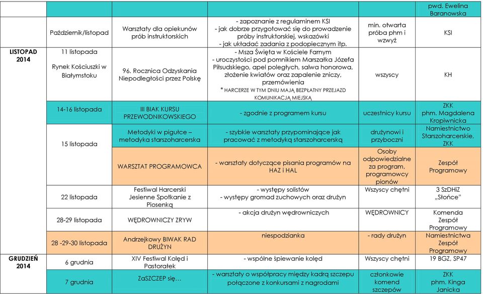 Harcerski Jesienne Spotkanie z Piosenką 28-29 listopada WĘDROWNICZY ZRYW 28-29-30 listopada 6 grudnia 7 grudnia Andrzejkowy BIWAK RAD DRUŻYN XIV Festiwal Kolęd i Pastorałek ZaSZCZEP się - zapoznanie