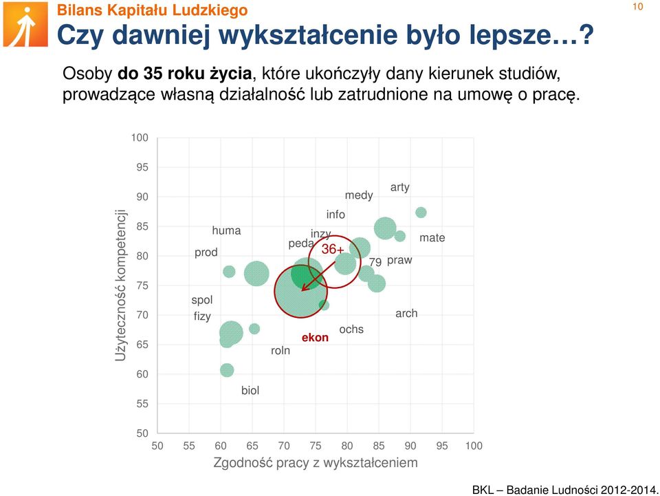 działalność lub zatrudnione na umowę o pracę.