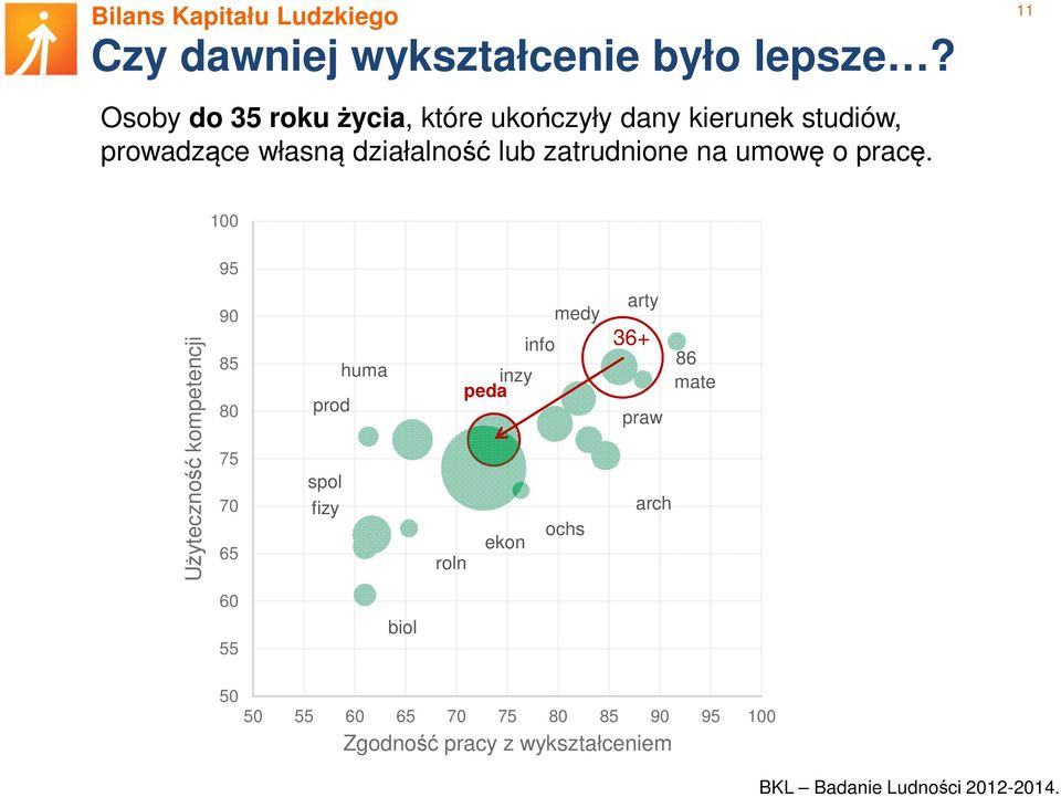 działalność lub zatrudnione na umowę o pracę.