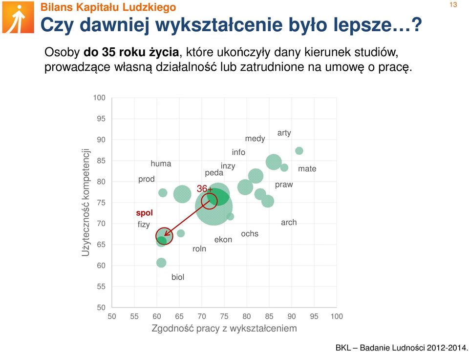 działalność lub zatrudnione na umowę o pracę.