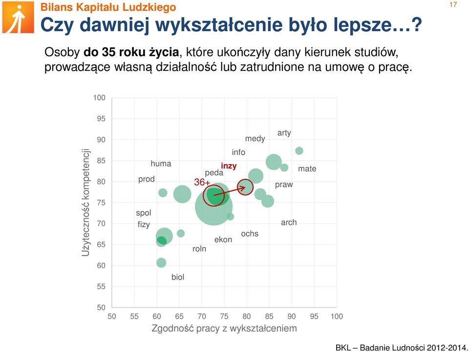 działalność lub zatrudnione na umowę o pracę.