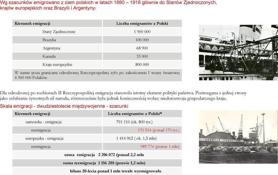 Polaków Dla odrodzonej po rozbiorach II Rzeczypospolitej emigracja stanowiła istotny element polityki państwa.