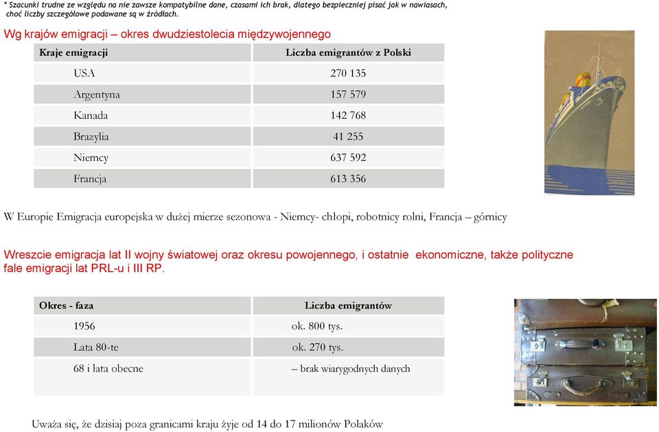 Europie Emigracja europejska w dużej mierze sezonowa - Niemcy- chłopi, robotnicy rolni, Francja górnicy Wreszcie emigracja lat II wojny światowej oraz okresu powojennego, i ostatnie ekonomiczne,