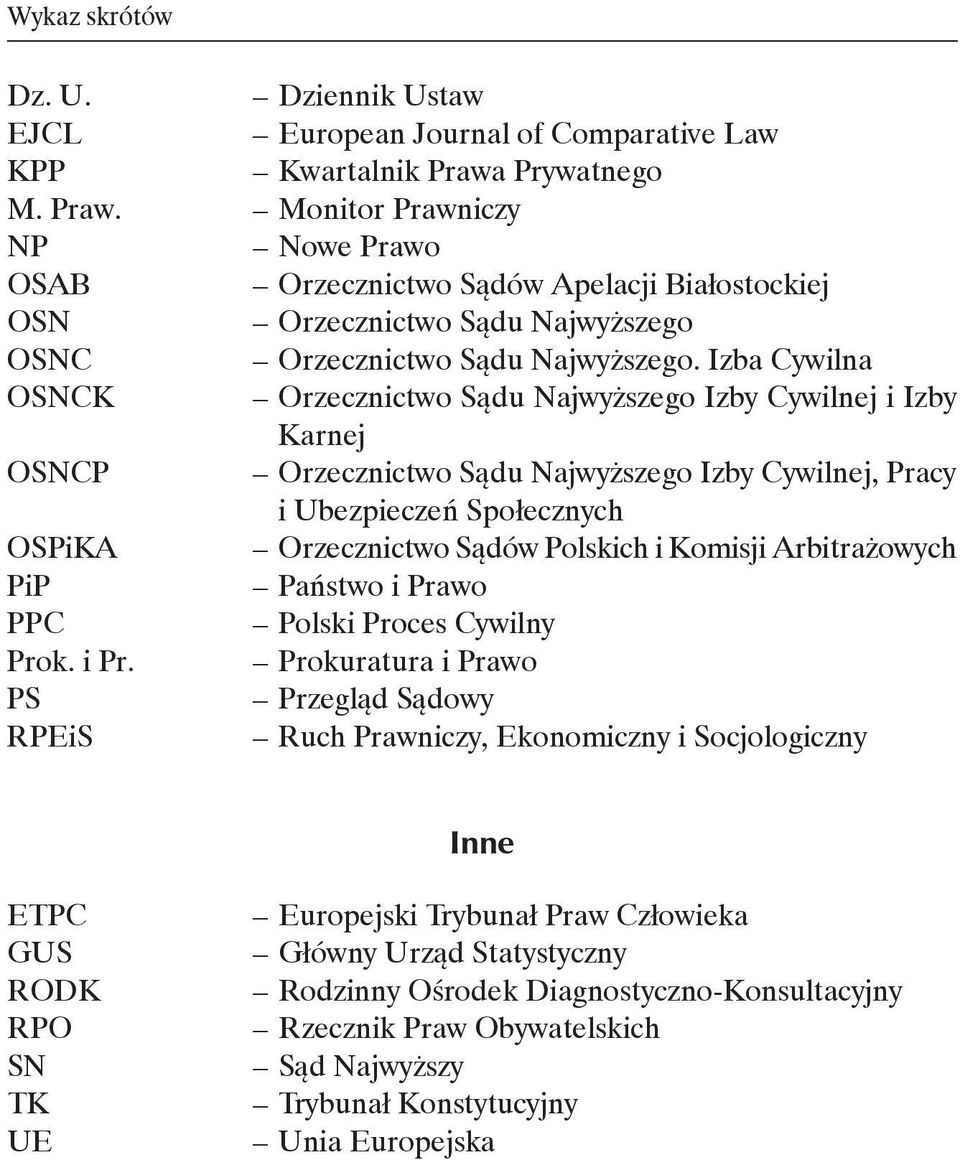 Izba Cywilna OSNCK Orzecznictwo Sądu Najwyższego Izby Cywilnej i Izby Karnej OSNCP Orzecznictwo Sądu Najwyższego Izby Cywilnej, Pracy i Ubezpieczeń Społecznych OSPiKA Orzecznictwo Sądów Polskich i