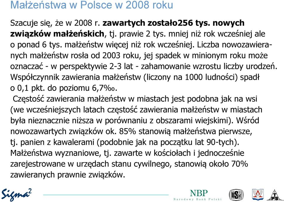 Współczynnik zawierania małżeństw (liczony na 1000 ludności) spadł o 0,1 pkt. do poziomu 6,7.