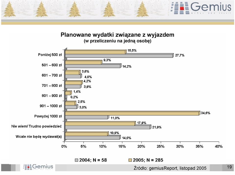 wyjazdem (w