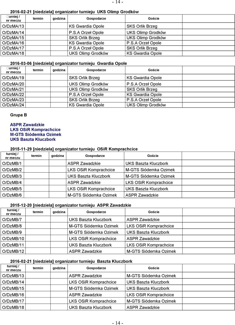 S.A Orzeł KS Gwardia O/DzMA/23 SKS Orlik Brzeg P.S.A Orzeł O/DzMA/24 KS Gwardia UKS Olimp Grupa B ASPR LKS OSiR Komprachcice M-GTS Siódemka Ozimek UKS Baszta Kluczbork 2015-11-29 [niedziela]