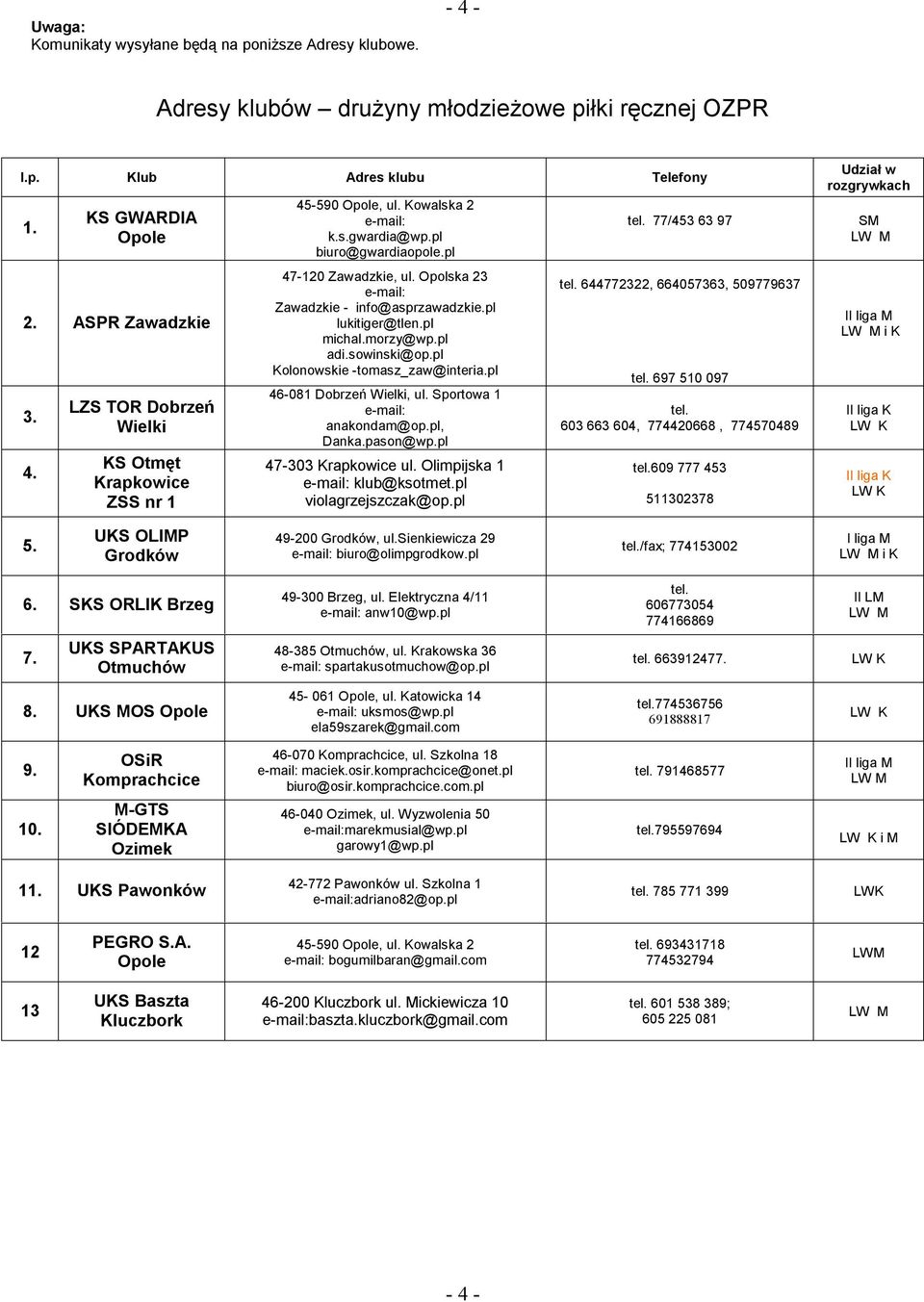 pl 46-081 Dobrzeń Wielki, ul. Sportowa 1 anakondam@op.pl, Danka.pason@wp.pl 47-303 Krapkowice ul. Olimpijska 1 klub@ksotmet.pl violagrzejszczak@op.