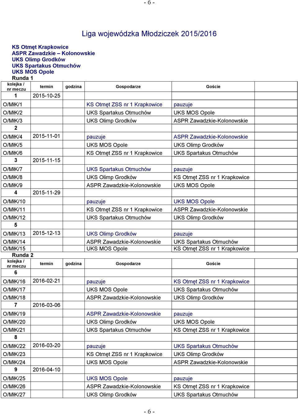 2015-11-15 O/MłK/7 UKS Spartakus Otmuchów pauzuje O/MłK/8 UKS Olimp KS Otmęt ZSS nr 1 Krapkowice O/MłK/9 ASPR -Kolonowskie UKS MOS 4 2015-11-29 O/MłK/10 pauzuje UKS MOS O/MłK/11 KS Otmęt ZSS nr 1