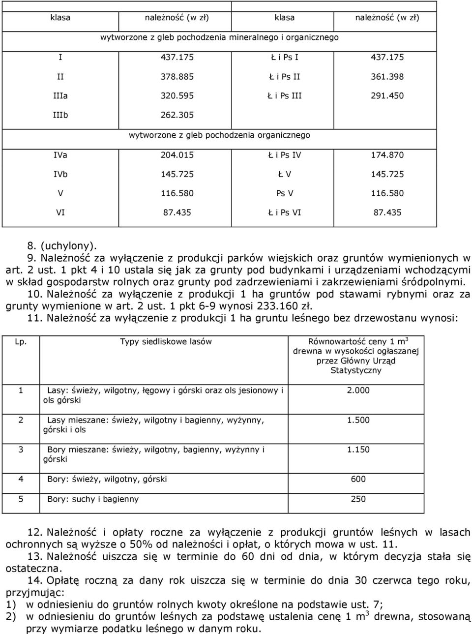 NaleŜność za wyłączenie z produkcji parków wiejskich oraz gruntów wymienionych w art. 2 ust.