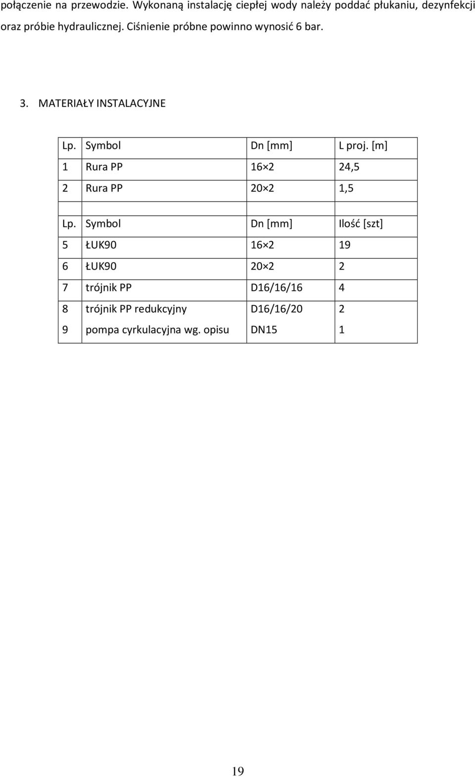 Ciśnienie próbne powinno wynosić 6 bar. 3. MATERIAŁY INSTALACYJNE Lp. Symbol Dn [mm] L proj.