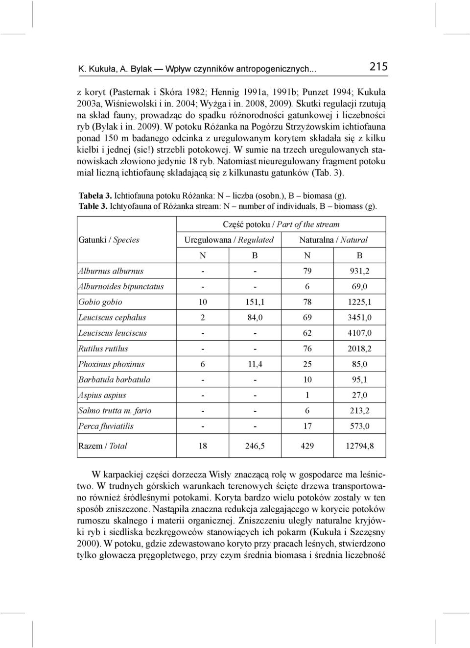 W potoku Różanka na Pogórzu Strzyżowskim ichtiofauna ponad 150 m badanego odcinka z uregulowanym korytem składała się z kilku kiełbi i jednej (sic!) strzebli potokowej.