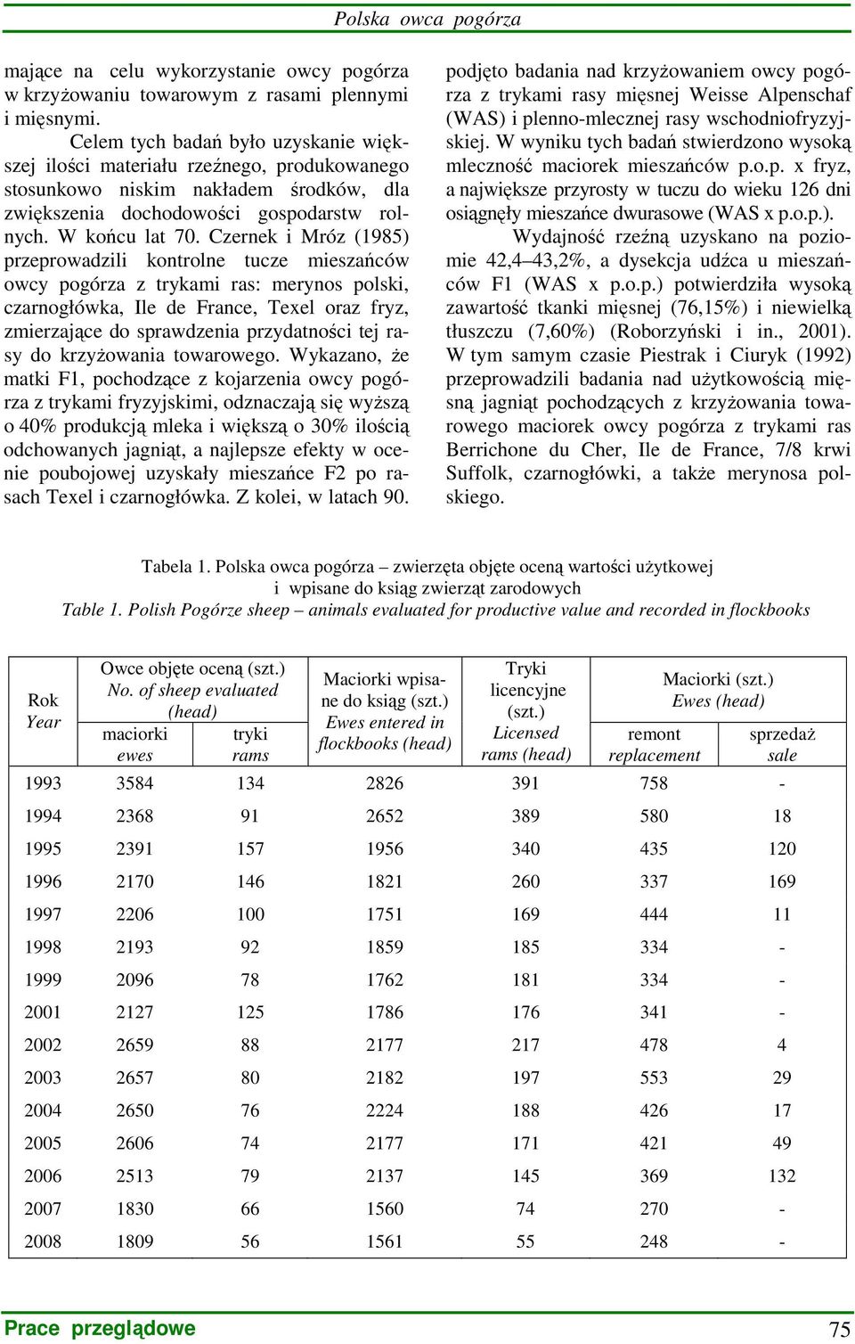 Czernek i Mróz (1985) przeprowadzili kontrolne tucze mieszańców owcy pogórza z trykami ras: merynos polski, czarnogłówka, Ile de France, Texel oraz fryz, zmierzające do sprawdzenia przydatności tej