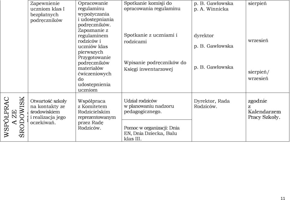 uczniami i rodzicami Wpisanie podręczników do Księgi inwentarzowej p. B. Gawłowska p. A. Winnicka dyrektor p. B. Gawłowska p. B. Gawłowska sierpień wrzesień sierpień/ wrzesień Otwartość szkoły na kontakty ze środowiskiem i realizacja jego oczekiwań.