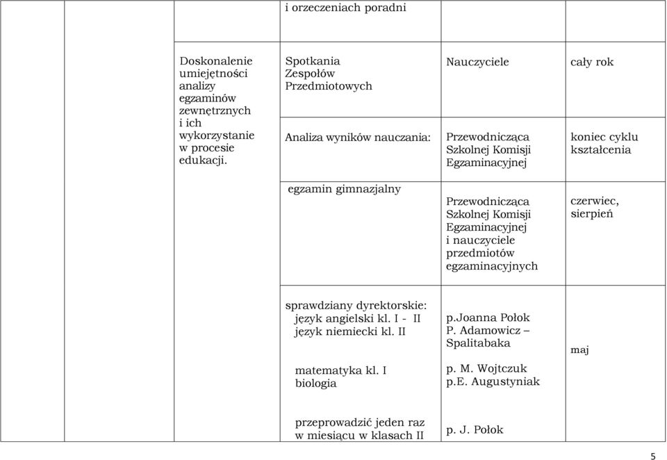 Przewodnicząca Szkolnej Komisji Egzaminacyjnej i nauczyciele przedmiotów egzaminacyjnych czerwiec, sierpień sprawdziany dyrektorskie: język angielski kl.