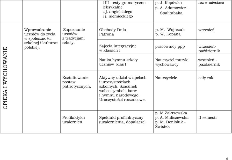 Obchody Dnia Patrona Zajęcia integracyjne w klasach I p. M. Wo